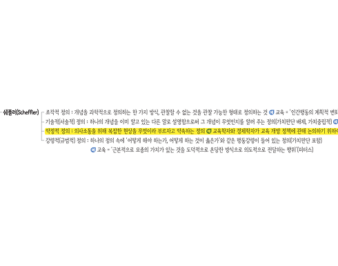 2026 국가직 교육학 8번 문항